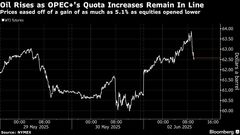 原油相場が急上昇、ＷＴＩは一時5.1％高－増産規模や地政学リスクで| TBS CROSS DIG with Bloomberg