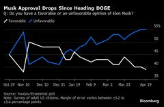 マスク氏、代償は資産1130億ドルの消失－トランプ政権での波乱の日々| TBS CROSS DIG with Bloomberg