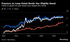 超長期国債に買い戻しの動き、供給巡る懸念和らぐ－日本や英国に機会| TBS CROSS DIG with Bloomberg