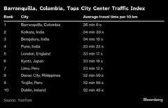 交通渋滞ワースト都市ランキング、ＮＹ市が全米最悪に－トムトム| TBS CROSS DIG with Bloomberg