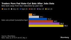 米国債利回り上昇、予想上回る雇用統計で－早期の利下げ観測後退| TBS CROSS DIG with Bloomberg