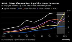 日本に米議員が圧力、半導体製造装置の対中輸出規制強化求める| TBS CROSS DIG with Bloomberg