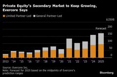 ゴールドマン､ＰＥセカンダリーファンド計画-流動性求める投資家支援| TBS CROSS DIG with Bloomberg