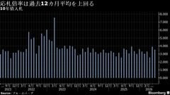 10年国債入札「強めの結果」との声、応札倍率は過去12カ月平均上回る| TBS CROSS DIG with Bloomberg