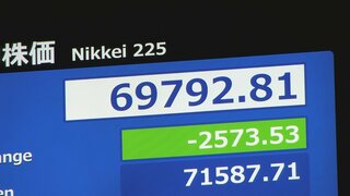【速報】日経平均株価 一時2500円超の値下がり　前日に3000円を超える歴代4位の上げ幅で最高値更新　利益確定する売り注文が先行| TBS CROSS DIG with Bloomberg