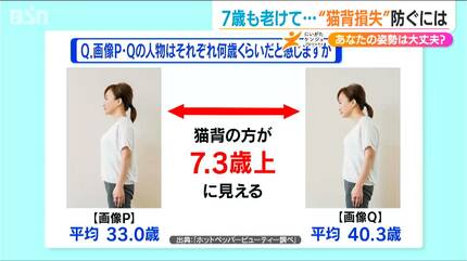 あなたは“猫背”？ 壁を背にして立ってみて→かかと・お尻・肩甲骨・頭