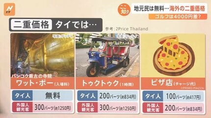 海鮮丼が1万円超…“インバウンド価格”に日本人が困惑 「二重価格」の