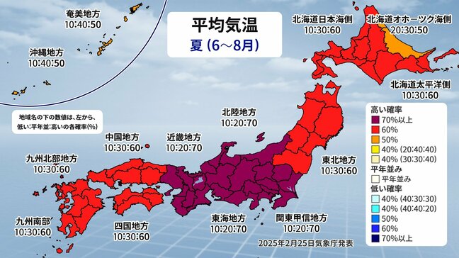 【2025年の夏も“猛暑”】全国的に5月から高温　6月～8月の平均気温も高い見通し　梅雨前線の大雨にも注意【気象庁発表　3か月予報＆暖候期予報】|TBS NEWS DIG