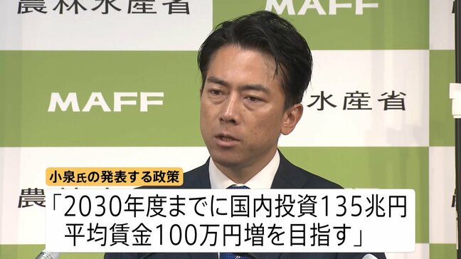 小泉氏の公約判明 自民党総裁選 “平均賃金100万円増「強い経済を作る」”など 高市氏記者会見で政策発表“経済成長追い求める”野党連携にも言及|TBS NEWS DIG