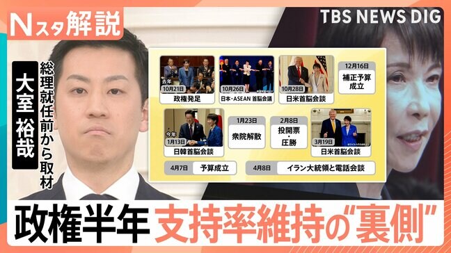 高市政権発足から半年 外交実績で見えた“日米一本足”も…深まるチャイナリスク 問われる“バランス外交”【Nスタ解説】|TBS NEWS DIG