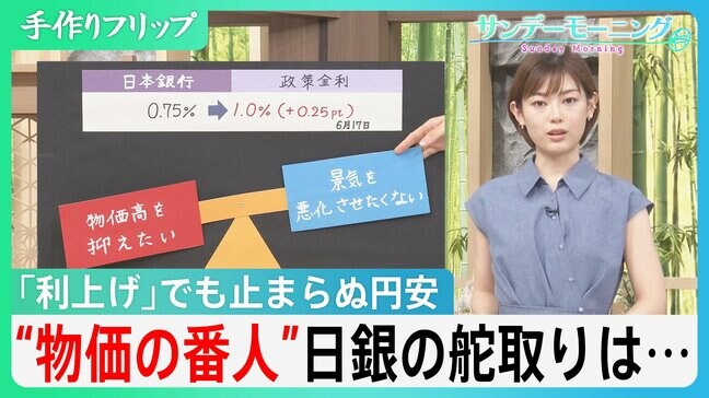 日銀「政策金利」1.0%に引き上げ 「物価高抑えたい」でも「景気悪化させたくない」大きなジレンマ「アクセル」と「ブレーキ」“物価の番人”日銀の舵取りは【サンデーモーニング】|TBS NEWS DIG