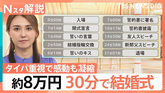結婚式は30分で！相談はAIに？映画もゲームも“効率重視”…　進化を続ける「タイパ」市場【Nスタ解説】|TBS NEWS DIG