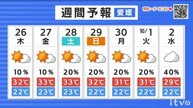 26日(木)は朝から広範囲で晴れ 昼間は汗ばむ暑さ 広く真夏日|TBS NEWS DIG
