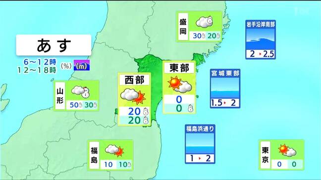 【6日宮城の天気】東部を中心に晴れ 西部は雪や雨の降る所も　寒気の影響で午後 気温が大幅ダウン　tbc気象台（5日午後4時現在）|TBS NEWS DIG