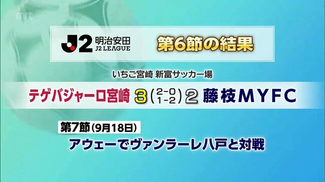 テゲバジャーロ宮崎　今季初勝利　J2リーグ第6節　vs 藤枝MYFC|TBS NEWS DIG