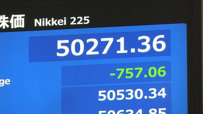 【速報】日経平均株価　一時700円超下落|TBS NEWS DIG