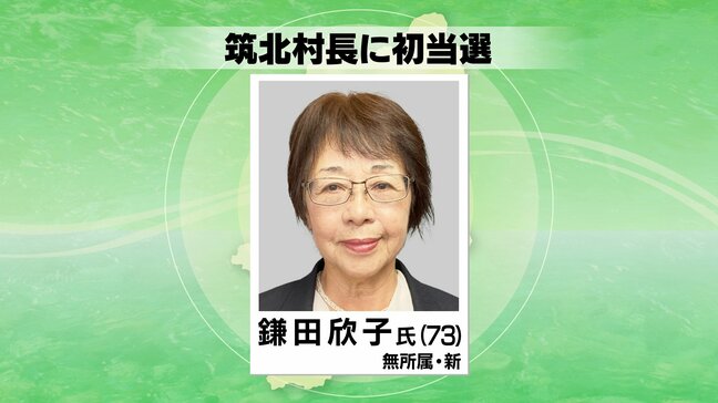 【速報】筑北村長選挙　新人の鎌田欣子氏が初当選|TBS NEWS DIG