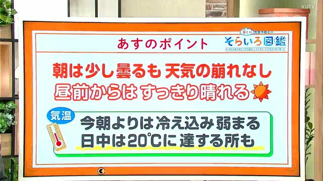 高知の天気 21日は各地とも晴れ 朝の冷え込みはやや弱まる 東杜和気象予報士が解説|TBS NEWS DIG