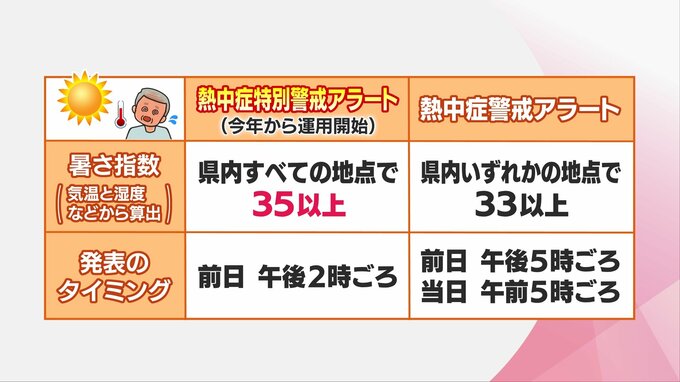 今年から運用「熱中症特別警戒アラート」とは?　「熱中症警戒アラート」の違いは?|TBS NEWS DIG