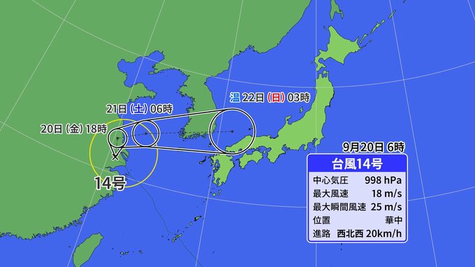 【台風情報】台風14号プラサン Uターンして山陰沖に進み温帯低気圧に 連休は「秋雨前線」南下で警報級の大雨のおそれも【最新の雨と風の予想シミュレーション】|TBS NEWS DIG