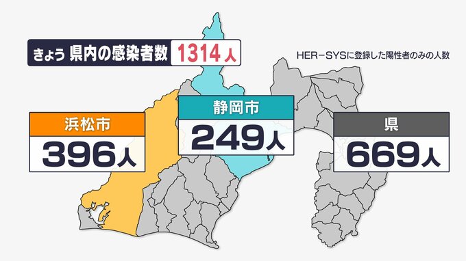 【速報  新型コロナ】静岡県内で1314人感染　先週より106人減少　死者の報告なし（10/26分)|TBS NEWS DIG