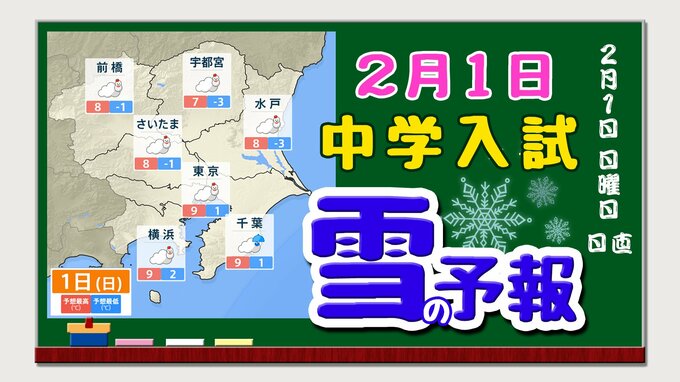 【中学入試２月１日】東京首都圏「雪の予報」寒波の終わりが見えない 「受験日も寒い」２月１日・２日の天気予報|TBS NEWS DIG