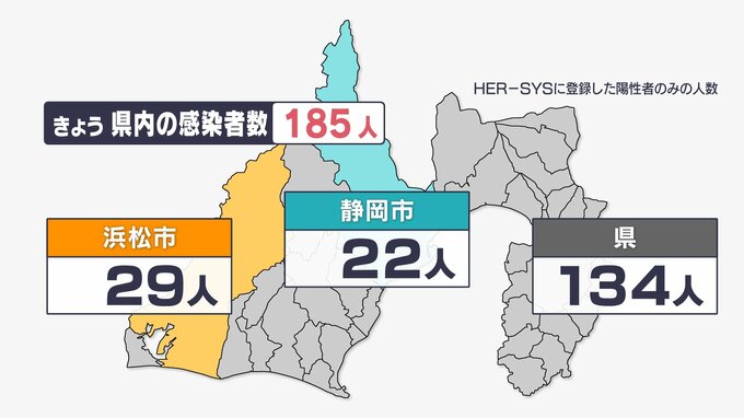 【新型コロナ】静岡県内で185人感染 　0歳児4人が感染（5月7日分）|TBS NEWS DIG