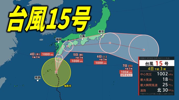 【台風情報】台風15号が発生 今後、九州→四国→近畿→東海→関東へ接近か 進路をやや南に…台風のたまご=熱帯低気圧から発達【台風進路予想・雨と風の最新シミュレーション】9月4日9時更新|TBS NEWS DIG