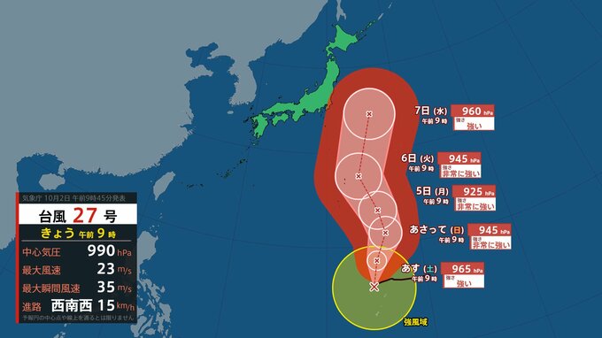 【台風情報】台風27号（チョーイワン）一時、非常に強い勢力に発達へ　7日（水）頃は広範囲でうねりを伴い大しけのおそれ【雨風シミュレーション（2日〜7日）】|TBS NEWS DIG