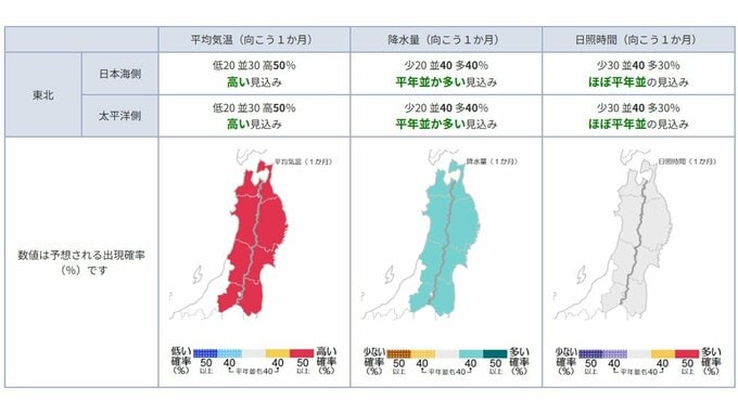 降水量は平年並か多い見込み...東北地方の向こう1か月(6/13～7/12)の天候の見通しは？ 平均気温・降水量・日照時間は？ 気象庁|TBS NEWS DIG