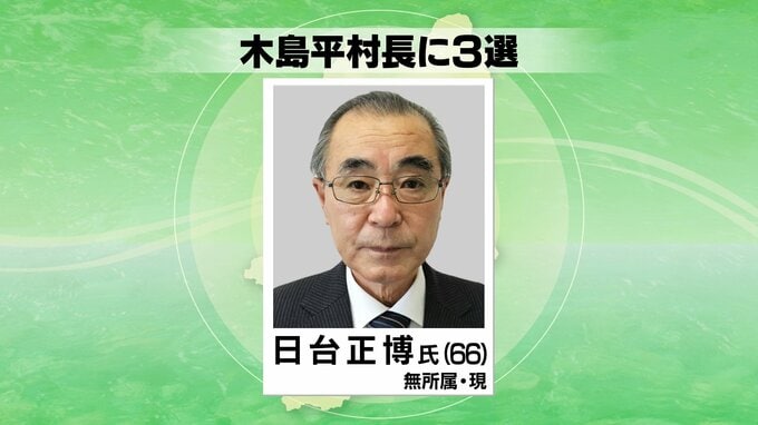 【速報】木島平村長に日台正博さんが3回目の当選|TBS NEWS DIG