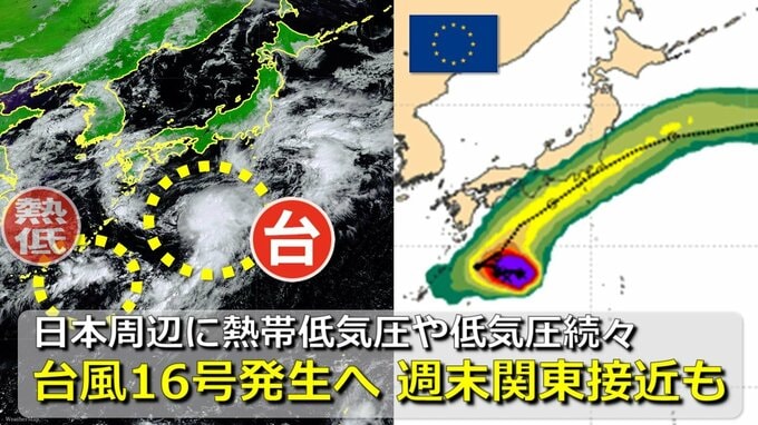 【台風情報】きょう25日にも「台風16号」発生へ　気象庁発表　週末関東に接近おそれも　日本周辺に“台風の卵” 熱帯低気圧や低気圧が続々　海外予報機関は進路予想を発表　気象庁・アメリカ・ヨーロッパ予想比較【30日までの雨・風シミュレーション】|TBS NEWS DIG