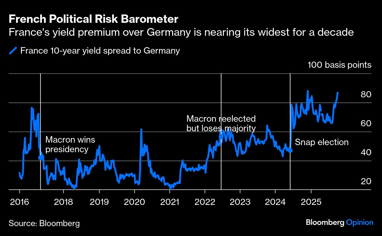 コラム】｢切り札｣失ったマクロン氏、もはやなすすべなし