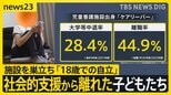 児童養護施設などを巣立って…「ケアリーバー」となった若者たち “孤独”“不安”を一人で抱えないで！自立への課題と必要な支援とは【news23】|TBS NEWS DIG