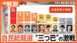 自民党総裁選 あす投開票 上位の石破・高市・小泉3氏が熾烈な争い 決選投票にらみ“重鎮詣で” 刷新感 どこへ?【Nスタ解説】|TBS NEWS DIG