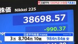 【日経平均株価】午前の終値＝3万8704円　一時1000円近く急落 「マイナス金利解除」の見方強まり円高進む|TBS NEWS DIG