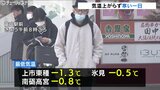 季節は1か月逆戻り…朝から気温上がらず 最低気温は氷点下のところも【雨、風、寒気のシミュレーション】1日も午後から雨…春の陽気はまだ|TBS NEWS DIG