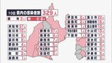 新型コロナウイルス 県内329人感染 2人死亡(静岡県)|TBS NEWS DIG