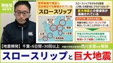 【解説】スロースリップ（ゆっくりすべり）検出と千葉県の群発地震に関係は？南海トラフ巨大地震との関連について専門家「関連はかなりあると研究者は考えている」|TBS NEWS DIG