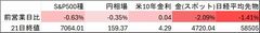 日本市場はトリプル安へ、停戦無期限延長もホルムズ海峡開放見通せず| TBS CROSS DIG with Bloomberg