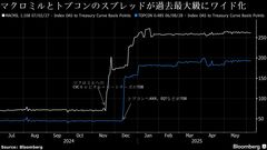 ＧＥＮＤＡとムゲンＥ初起債、コベナンツ利用で投資家保護へ一歩| TBS CROSS DIG with Bloomberg