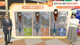 【12月13日 関東の天気】#雨と共に#真冬の寒さ|TBS NEWS DIG