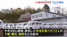 「ノロウイルス」による集団食中毒と断定　栃木県の仕出し弁当店　食べた72人が症状を訴え因果関係は不明も1人死亡　きのうから営業停止|TBS NEWS DIG