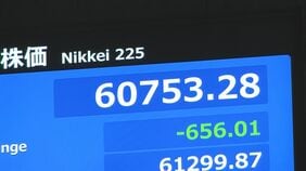 【速報】日経平均 一時600円以上値下がり　6万1000円台割り込む場面も|TBS NEWS DIG