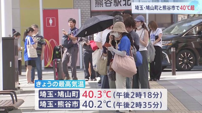 関東各地で猛暑　埼玉・鳩山町で40.3℃記録　都心で38.5℃今年の最高気温記録更新　猛暑日24日目　年間最多記録も更新　都内男女20人が熱中症の疑いで救急搬送|TBS NEWS DIG