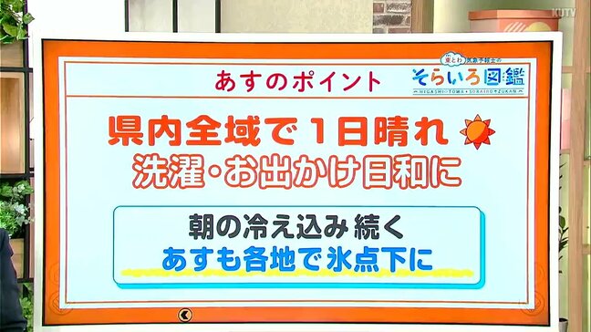 高知の天気 17日は県内全域で一日晴れる 朝の冷え込みは続く 東杜和気象予報士が解説|TBS NEWS DIG