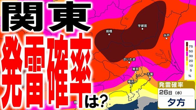 【ゲリラ雷雨の可能性も?】東京首都圏どうなる? 26日は埼玉・群馬・栃木・茨城で発雷確率75%以上の所が 北~西日本で27日にかけ大気の状態が非常に不安定になる見込み 発雷確率などシミュレーション|TBS NEWS DIG