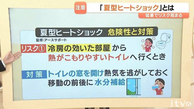 急な温度差で引き起こす夏型ヒートショックに注意 専門家に対策を聞いてみると 愛媛県・松山市|TBS NEWS DIG