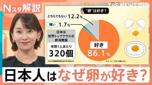 秋の風物詩 卵を使った「月見商戦」はなぜ活況?日本人が卵が好きなワケ【Nスタ解説】|TBS NEWS DIG