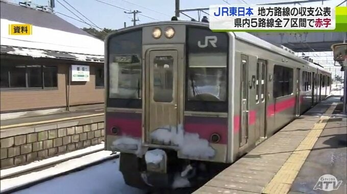 最大赤字額24億2500万円　JR東日本が地方路線の収支を公表　奥羽本線や津軽線など5つの路線・7区間全て“赤字”|TBS NEWS DIG